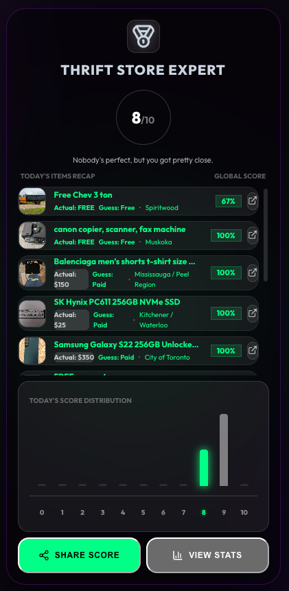 Freejiji Score Distribution & Recap